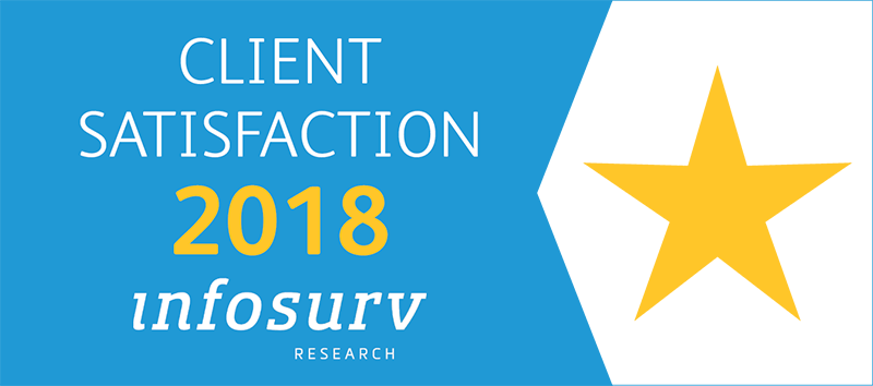 Client Satisfaction 2018 Infosurv Research